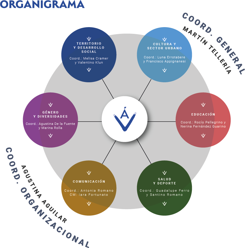 Organigrama